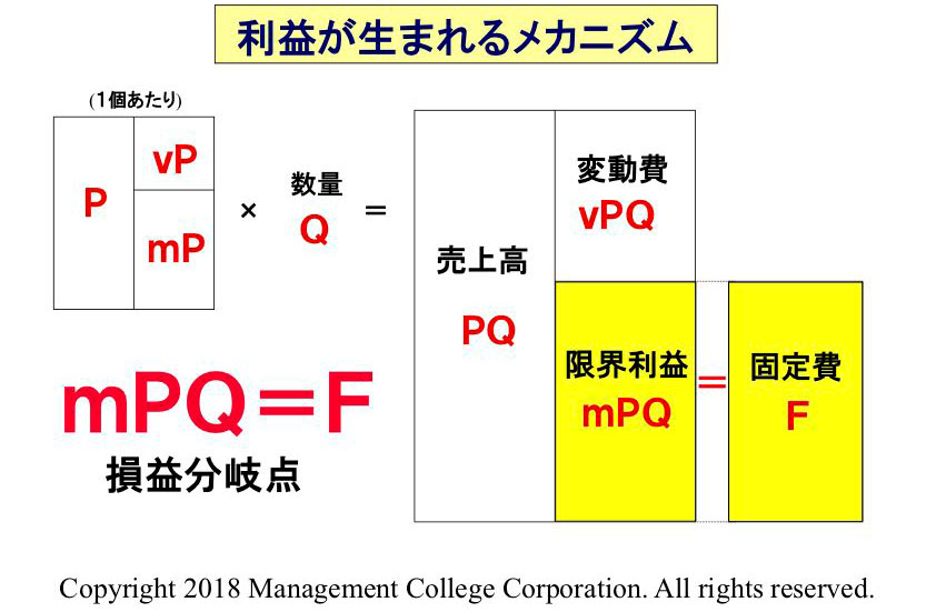 MG研修